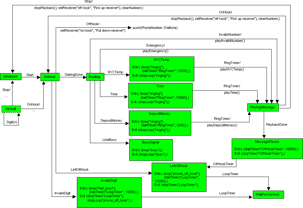 CallMap FSM